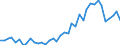 Flow: Exports / Measure: Values / Partner Country: World / Reporting Country: Germany