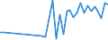 Flow: Exports / Measure: Values / Partner Country: World / Reporting Country: Greece