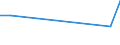 Flow: Exports / Measure: Values / Partner Country: World / Reporting Country: Israel