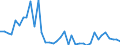 Flow: Exports / Measure: Values / Partner Country: World / Reporting Country: Japan