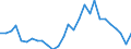 Flow: Exports / Measure: Values / Partner Country: World / Reporting Country: Korea, Rep. of