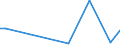 Flow: Exports / Measure: Values / Partner Country: World / Reporting Country: Lithuania