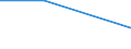 Flow: Exports / Measure: Values / Partner Country: World / Reporting Country: Luxembourg