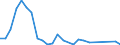 Flow: Exports / Measure: Values / Partner Country: World / Reporting Country: Mexico