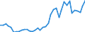 Flow: Exports / Measure: Values / Partner Country: World / Reporting Country: Netherlands