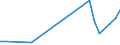 Flow: Exports / Measure: Values / Partner Country: World / Reporting Country: New Zealand