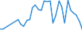 Flow: Exports / Measure: Values / Partner Country: World / Reporting Country: Poland