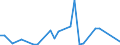 Flow: Exports / Measure: Values / Partner Country: World / Reporting Country: Portugal