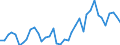 Flow: Exports / Measure: Values / Partner Country: World / Reporting Country: Spain