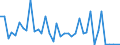 Flow: Exports / Measure: Values / Partner Country: World / Reporting Country: Switzerland incl. Liechtenstein