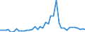 Flow: Exports / Measure: Values / Partner Country: World / Reporting Country: United Kingdom