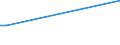 Flow: Exports / Measure: Values / Partner Country: Japan / Reporting Country: Belgium