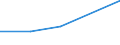 Flow: Exports / Measure: Values / Partner Country: Japan / Reporting Country: EU 28-Extra EU