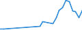 Flow: Exports / Measure: Values / Partner Country: Japan / Reporting Country: Korea, Rep. of