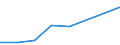 Flow: Exports / Measure: Values / Partner Country: Japan / Reporting Country: Switzerland incl. Liechtenstein