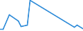 Flow: Exports / Measure: Values / Partner Country: Japan / Reporting Country: United Kingdom