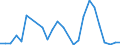 Flow: Exports / Measure: Values / Partner Country: New Zealand / Reporting Country: Australia