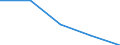 Flow: Exports / Measure: Values / Partner Country: New Zealand / Reporting Country: Belgium