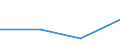 Flow: Exports / Measure: Values / Partner Country: New Zealand / Reporting Country: EU 28-Extra EU