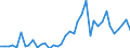 Flow: Exports / Measure: Values / Partner Country: Switzerland excl. Liechtenstein / Reporting Country: Germany