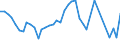 Flow: Exports / Measure: Values / Partner Country: Switzerland excl. Liechtenstein / Reporting Country: Netherlands