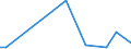 Flow: Exports / Measure: Values / Partner Country: Switzerland excl. Liechtenstein / Reporting Country: United Kingdom