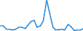 Flow: Exports / Measure: Values / Partner Country: Switzerland incl. Liechtenstein / Reporting Country: Belgium