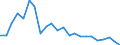 Flow: Exports / Measure: Values / Partner Country: USA excl. PR. & Virgin Isds. / Reporting Country: Canada