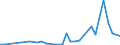 Flow: Exports / Measure: Values / Partner Country: World / Reporting Country: Australia