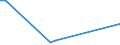 Flow: Exports / Measure: Values / Partner Country: World / Reporting Country: Finland