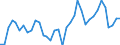 Flow: Exports / Measure: Values / Partner Country: World / Reporting Country: France incl. Monaco & overseas