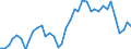 Flow: Exports / Measure: Values / Partner Country: World / Reporting Country: Germany