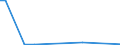 Flow: Exports / Measure: Values / Partner Country: World / Reporting Country: Mexico