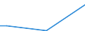 Flow: Exports / Measure: Values / Partner Country: World / Reporting Country: New Zealand