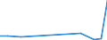 Flow: Exports / Measure: Values / Partner Country: World / Reporting Country: Poland