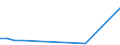 Flow: Exports / Measure: Values / Partner Country: World / Reporting Country: Portugal