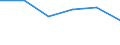 Flow: Exports / Measure: Values / Partner Country: World / Reporting Country: Slovakia