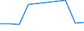 Flow: Exports / Measure: Values / Partner Country: World / Reporting Country: Slovenia