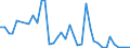 Flow: Exports / Measure: Values / Partner Country: World / Reporting Country: Spain