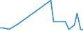 Flow: Exports / Measure: Values / Partner Country: World / Reporting Country: Sweden