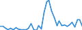 Flow: Exports / Measure: Values / Partner Country: World / Reporting Country: Switzerland incl. Liechtenstein