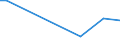 Flow: Exports / Measure: Values / Partner Country: World / Reporting Country: Turkey