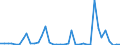 Flow: Exports / Measure: Values / Partner Country: World / Reporting Country: United Kingdom