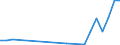 Flow: Exports / Measure: Values / Partner Country: New Zealand / Reporting Country: Belgium