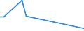 Flow: Exports / Measure: Values / Partner Country: New Zealand / Reporting Country: Germany