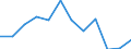 Flow: Exports / Measure: Values / Partner Country: Singapore / Reporting Country: Germany