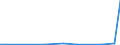 Flow: Exports / Measure: Values / Partner Country: Singapore / Reporting Country: United Kingdom