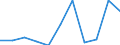 Flow: Exports / Measure: Values / Partner Country: China / Reporting Country: Germany