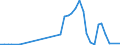 Flow: Exports / Measure: Values / Partner Country: China / Reporting Country: Japan