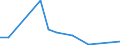 Flow: Exports / Measure: Values / Partner Country: China / Reporting Country: Netherlands